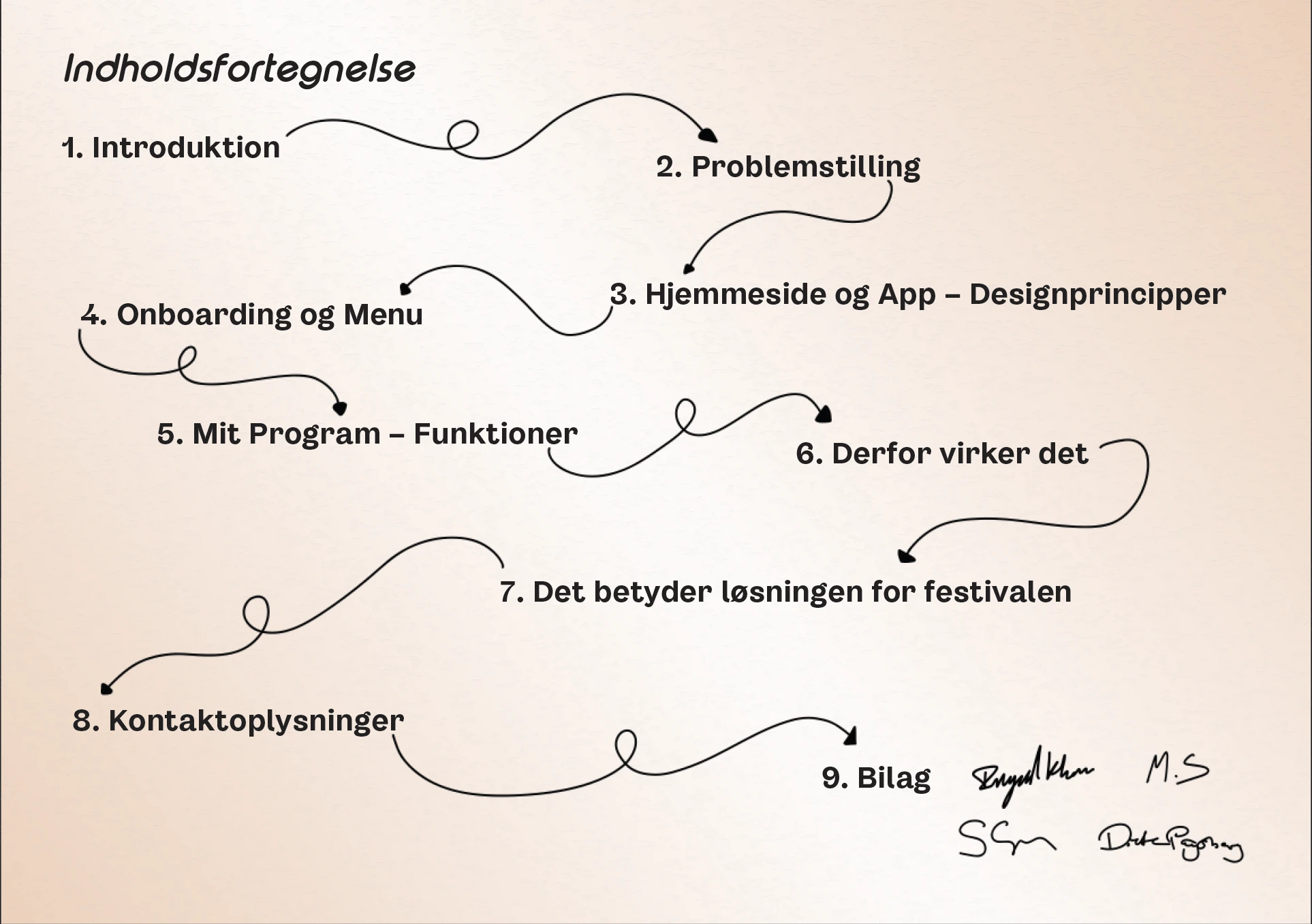 Word Festival – indholdsfortegnelse
