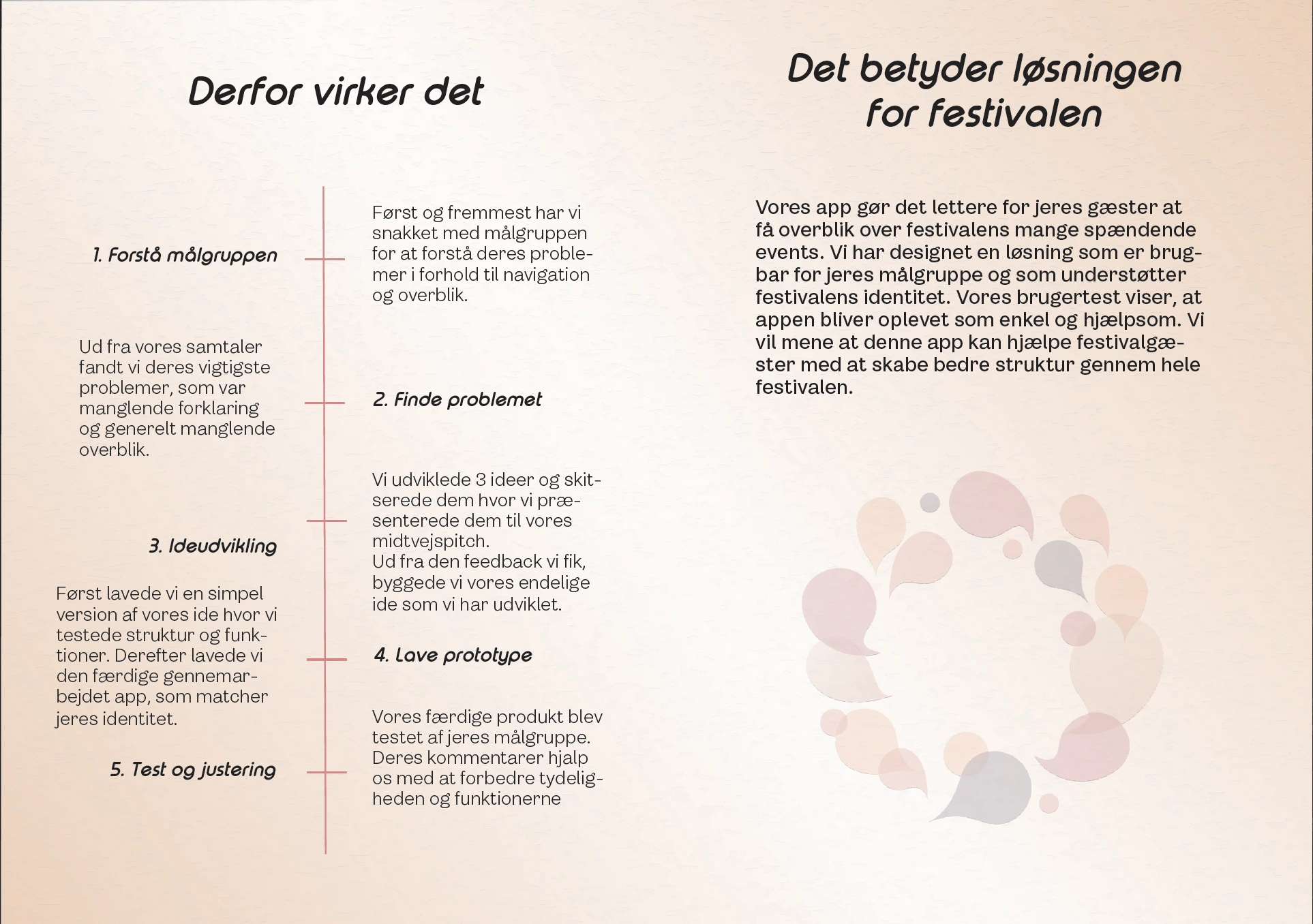 Word Festival – proces og effekt