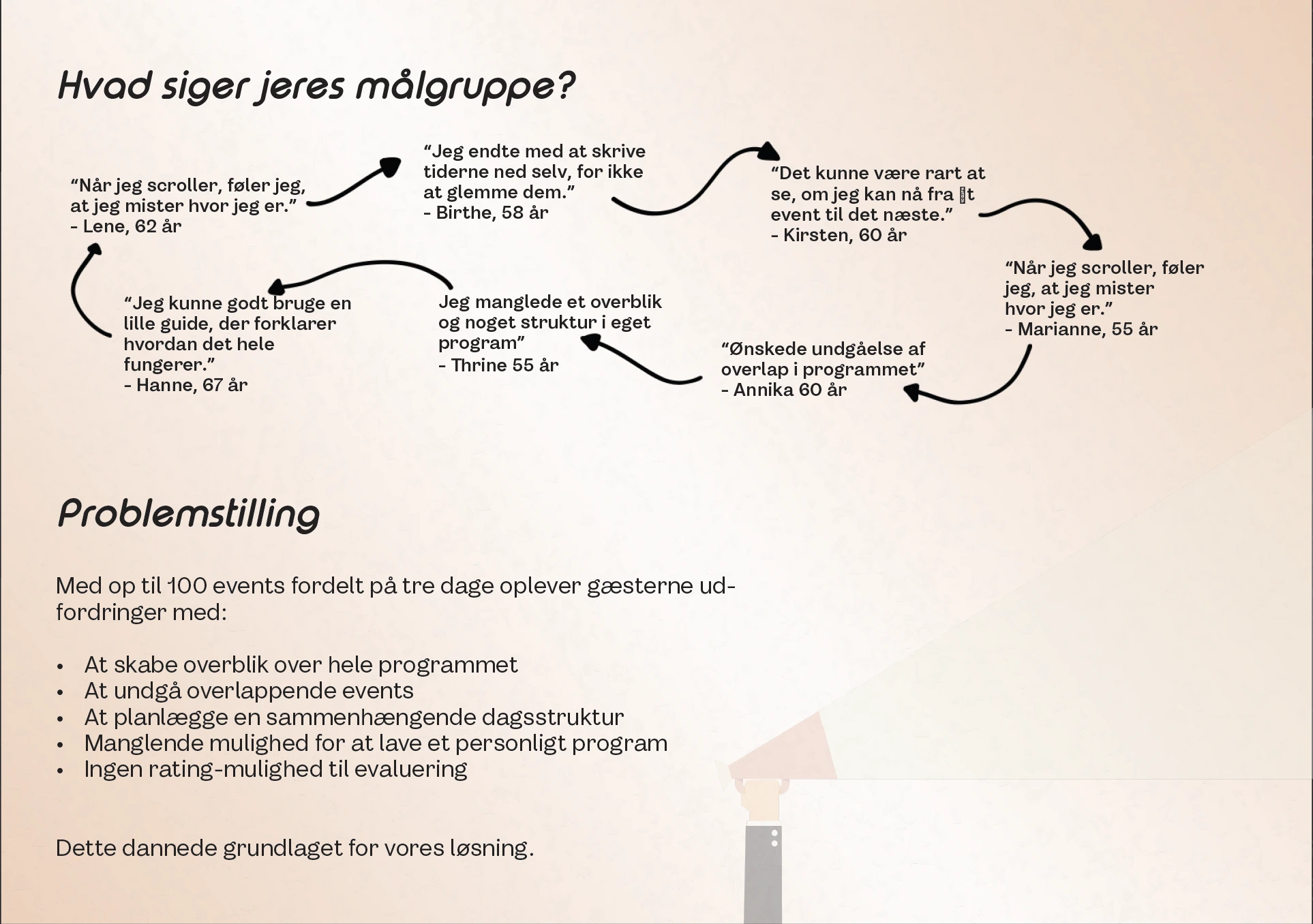 Word Festival – målgruppeindsigter